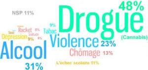 drogues-dependances-retablissement@afder.org